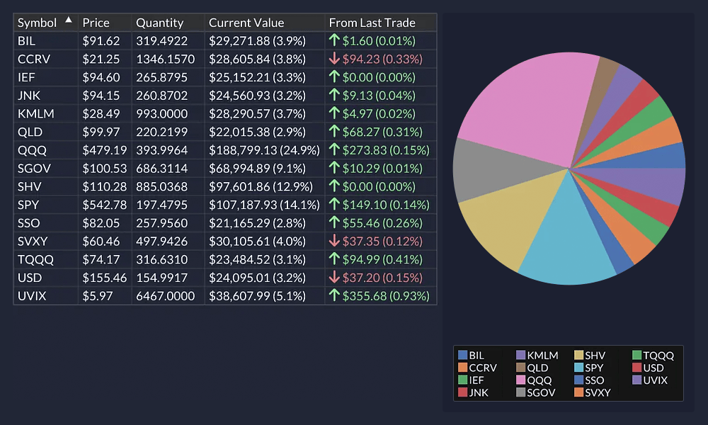 A view showing all the assets the portfolio is currently invested in