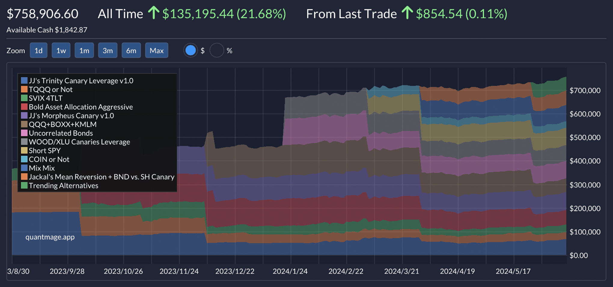 Portfolio view of live strategies